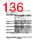 H8SX/1663 Datasheet HTML 136Page - Renesas Technology Corp 