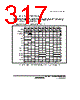 H8SX/1663 Datasheet HTML 317Page - Renesas Technology Corp 