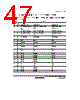H8SX/1663R Datasheet HTML 47Page - Renesas Technology Corp 