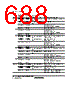 H8SX/1663M Datasheet HTML 688Page - Renesas Technology Corp 