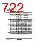 H8SX/1663M Datasheet HTML 722Page - Renesas Technology Corp 