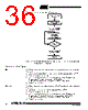 T89C5115-RATIM Datasheet HTML 36Page - ATMEL Corporation 