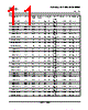 SN74LS393D Datasheet HTML 11Page - TI 