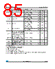 STM8L151C4 Datasheet HTML 85Page - STMicroelectronics 