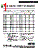 1008HT-R22T_L Datasheet HTML 1Page - Coilcraft lnc. 