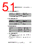 ADP1613ARMZ-R7 Datasheet HTML 51Page - Analog Devices 