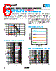 VC080503C100__ Datasheet HTML 6Page - AVX Corporation 