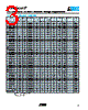 VC080503C100__ Datasheet HTML 3Page - AVX Corporation 