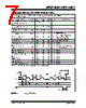 MCP4911-E/MS Datasheet HTML 7Page - Microchip Technology 