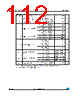 M23LR64-R-MN6T/2 Datasheet HTML 112Page - STMicroelectronics 