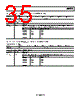 ADP8863ACPZ-R7 Datasheet HTML 35Page - Analog Devices 