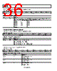 ADP8863ACPZ-R7 Datasheet HTML 36Page - Analog Devices 