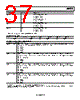 ADP8863ACPZ-R7 Datasheet HTML 37Page - Analog Devices 
