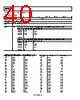ADP8863ACPZ-R7 Datasheet HTML 40Page - Analog Devices 