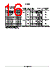 ADM1032ARMZ-R7 Datasheet HTML 16Page - ON Semiconductor 