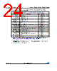 M24C04-R Datasheet HTML 24Page - STMicroelectronics 