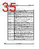 M24C04-RBN3TP/S Datasheet HTML 35Page - STMicroelectronics 