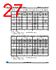 M24C04-RBN3TP/S Datasheet HTML 27Page - STMicroelectronics 