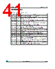 M95128-R Datasheet HTML 41Page - STMicroelectronics 