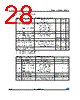 M95128-R Datasheet HTML 28Page - STMicroelectronics 