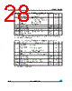M95080-R Datasheet HTML 28Page - STMicroelectronics 
