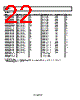 ADP151ACPZ-2.8-R7 Datasheet HTML 22Page - Analog Devices 