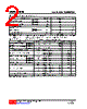 MMBTA45L-AE3-R Datasheet HTML 2Page - Unisonic Technologies 