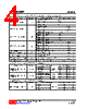 U74LVC1G32L-AF5-R Datasheet HTML 4Page - Unisonic Technologies 