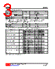 CD4541L-P14-R Datasheet HTML 3Page - Unisonic Technologies 