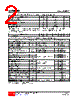UTD36N03L-TN3-R Datasheet HTML 2Page - Unisonic Technologies 