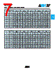 0201ZK8R2ABSTR Datasheet HTML 7Page - AVX Corporation 
