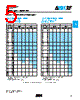 0201ZK8R2ABSTR Datasheet HTML 5Page - AVX Corporation 