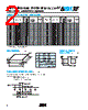 C005YK1R2ABSTR Datasheet HTML 2Page - AVX Corporation 