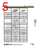 DBMZ95PY101 Datasheet HTML 5Page - ITT Industries 