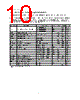 WI.DP1205-433-R Datasheet HTML 10Page - List of Unclassifed Manufacturers 