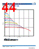 VLS201610ET-R68N Datasheet HTML 44Page - TDK Electronics 
