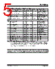 TC7109CLW Datasheet HTML 5Page - Microchip Technology 