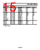 AD8617ACPZ-R2 Datasheet HTML 15Page - Analog Devices 