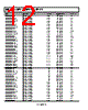 ADM1815-R22ARTZ-RL2 Datasheet HTML 12Page - Analog Devices 