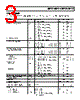 ADP162ACBZ-4.2-R7 Datasheet HTML 3Page - Analog Devices 