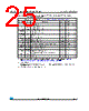 M24C04-R Datasheet HTML 25Page - STMicroelectronics 