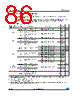 STM32F372VC Datasheet HTML 86Page - STMicroelectronics 