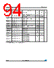 STM32F372VC Datasheet HTML 94Page - STMicroelectronics 