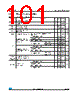 STM32F372VC Datasheet HTML 101Page - STMicroelectronics 