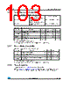 STM32F372VC Datasheet HTML 103Page - STMicroelectronics 