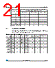 STM32F373RC Datasheet HTML 21Page - STMicroelectronics 