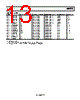 ADP3335ARMZ-5-R7 Datasheet HTML 13Page - Analog Devices 