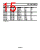 AD8643ACPZ-R2 Datasheet HTML 15Page - Analog Devices 