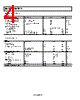 ADA4932-1YCPZ-R21 Datasheet HTML 4Page - Analog Devices 