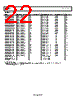 ADP151ACBZ-3.0-R7 Datasheet HTML 22Page - Analog Devices 